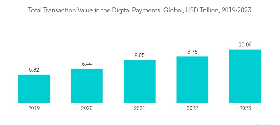 digital payment stats