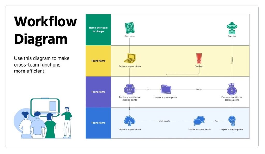 Overview of the integration of automation and AI technologies in workplace processes